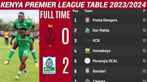 kpl results today and table|Live Scores and Results, Kenya: Premier League (KPL).